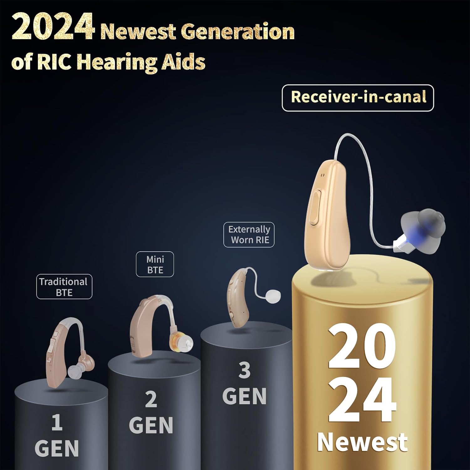 2024 Newest RIC Hearing Aids Review