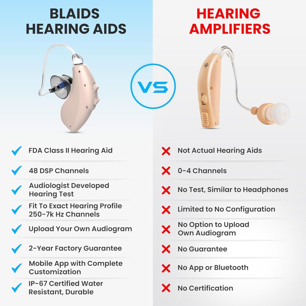 BlaidsX Neuro Rechargeable RIC + Programmable Hearing Aids for Adults with Mobile App Hearing Test  Noise Cancellation, Hearing Aids for Seniors, Dual Mic  48 DSP Channels. USA-Made Processor