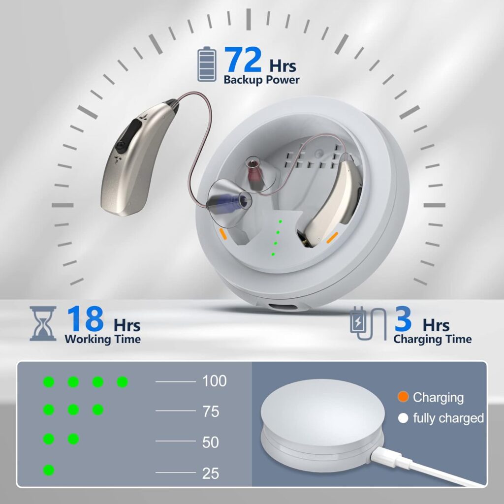 BSLLTER Hearing Aids for Seniors Adults with Hearing Loss, Receiver-In-Canal(RIC) Hearing Aids Rechargeable with Three Noise Reduction Modes, Dual Microphone, OTC (Champagne)