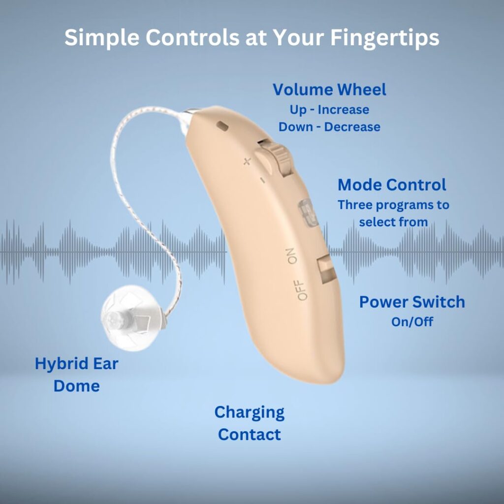 Clarity Audiology Rechargeable Hearing Aids for Seniors, Noise Cancelling, Wireless Charging Case, Comfortable and Discreet Receiver in Canal (RIC) Design