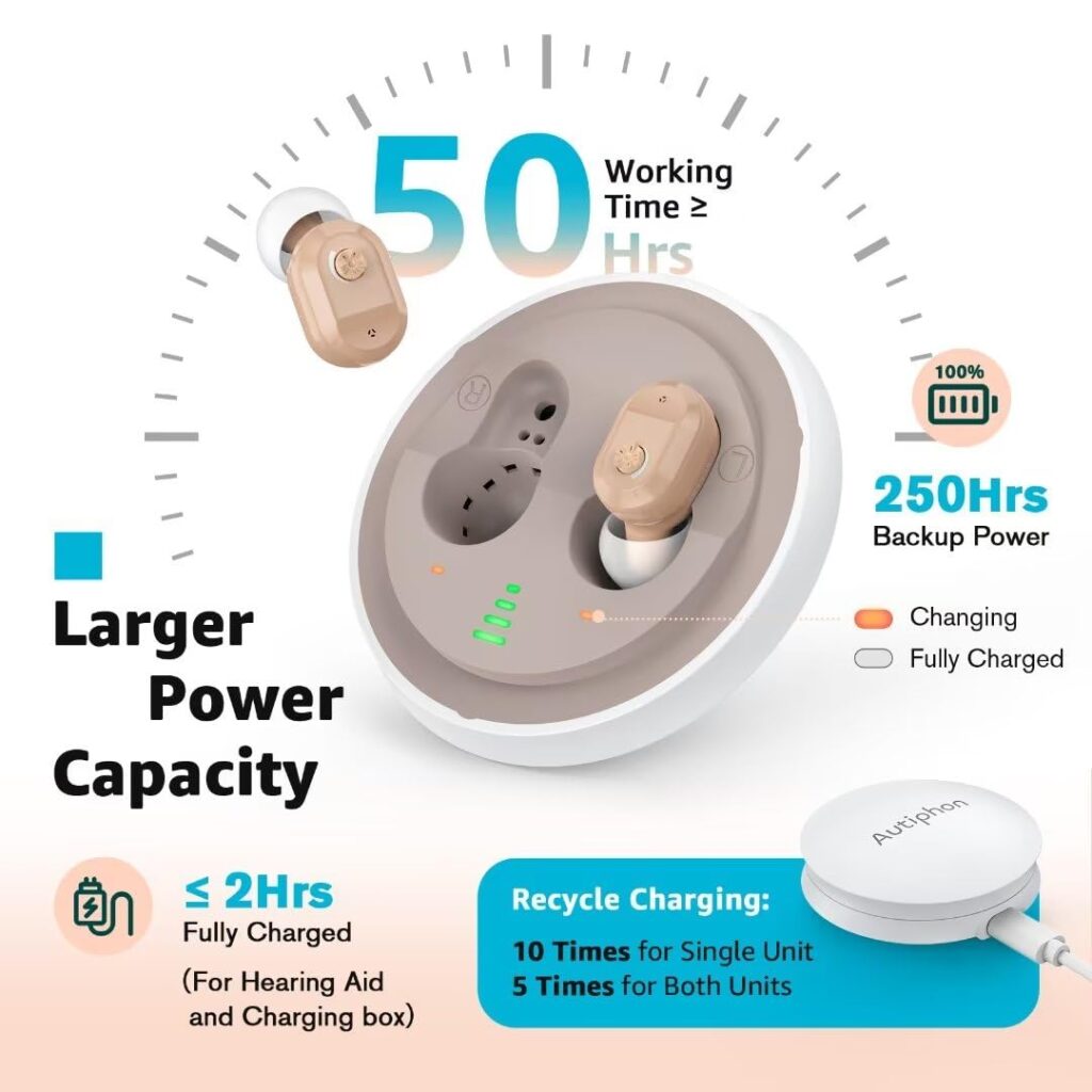 Hearing Aids, Sensley Autiphon U01 Rechargeable Digital Hearing Aids for Seniors Adults with Noise Cancelling, Patented Design for Easy Operation, 1 Week Backup Power, Pair