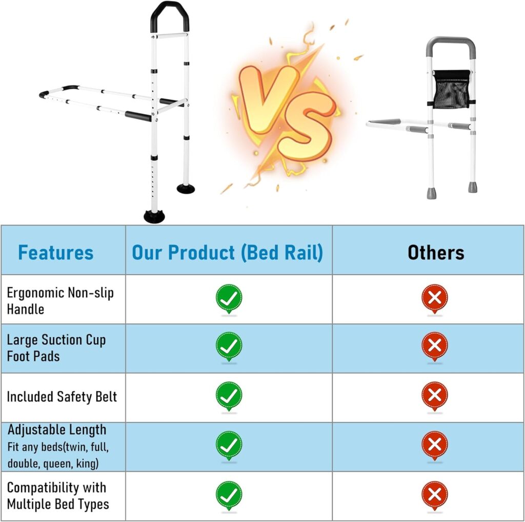 Jhkopqe Bed Rails for Elderly Adults, Adjustable Bed Assist Rail with Non-Slip Ergonomic Handle Hold up to 350 Lbs Bed Cane for Seniors  Surgery Patients, Tool-Free Assembly