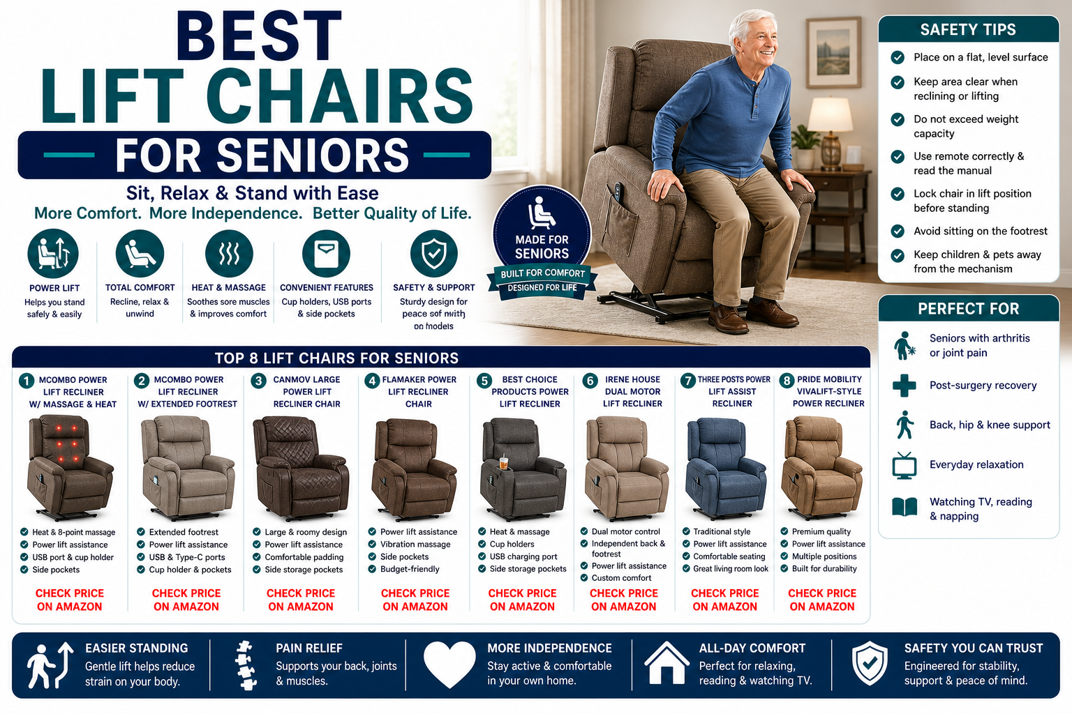 Best lift chairs for seniors with power lift recliner, heat and massage features, easy remote, cup holders, and senior standing support.